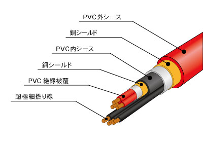 フォノケーブルCP-1の特殊6芯構造